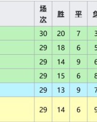 半岛体育官网-【英超】阿森纳领跑7分！枪手胜，曼城平保级队