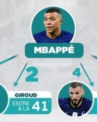 半岛体育登录-无内讧不法国？名宿拉架：姆巴佩应该适应吉鲁风格